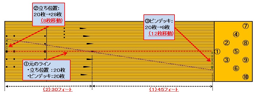 369_system