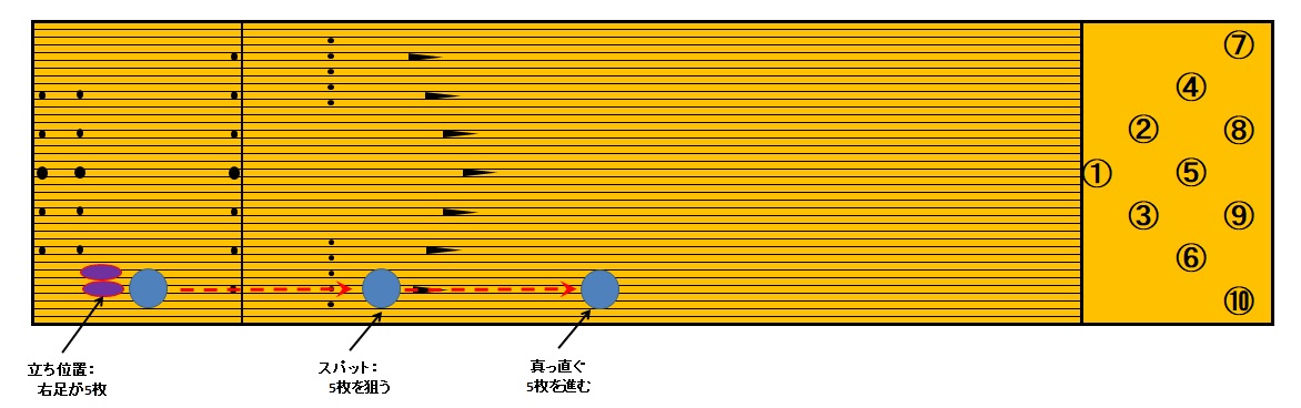 control(1)