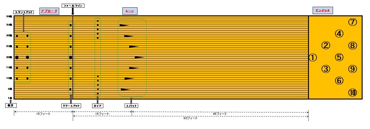 lane_layout