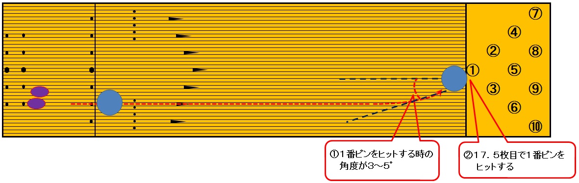 perfect_strike