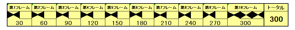 score_perfect