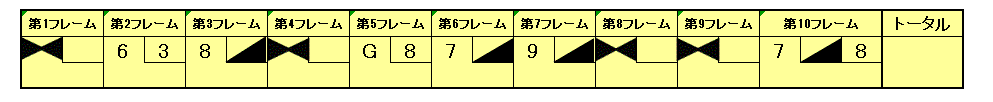score_practis