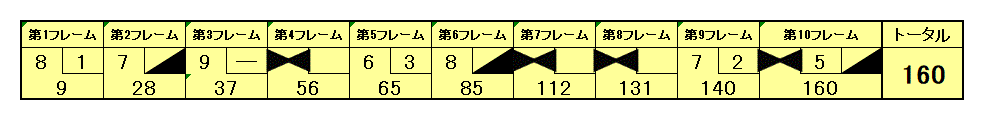 score_sample