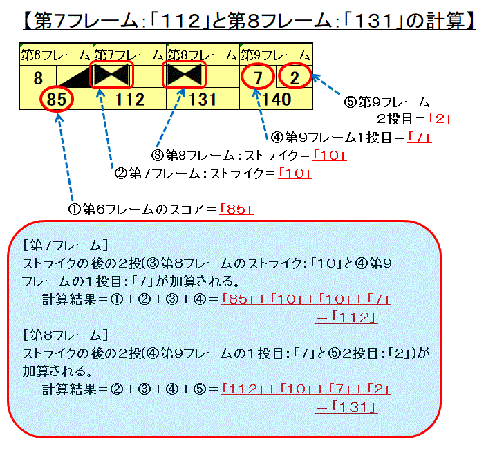 score_double