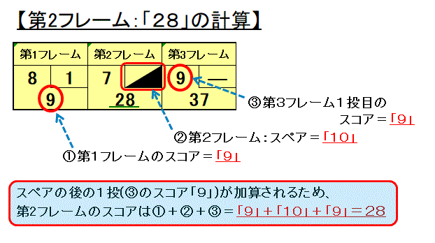 score_spare