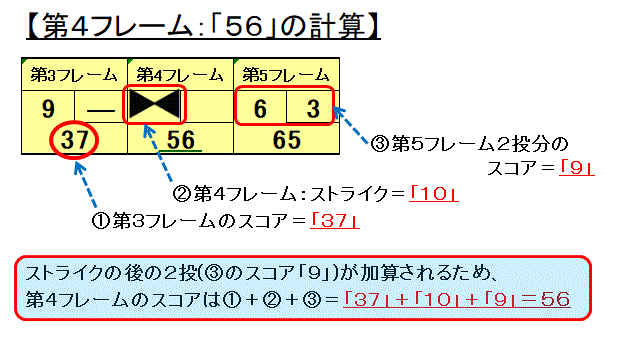 score_strike