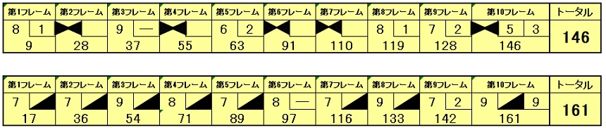 strike_or_spare